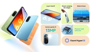 Redmi A7 Pro: Baterai Jumbo Harga Rp 1 Jutaan! Raja Baru HP Entry Level 2024?